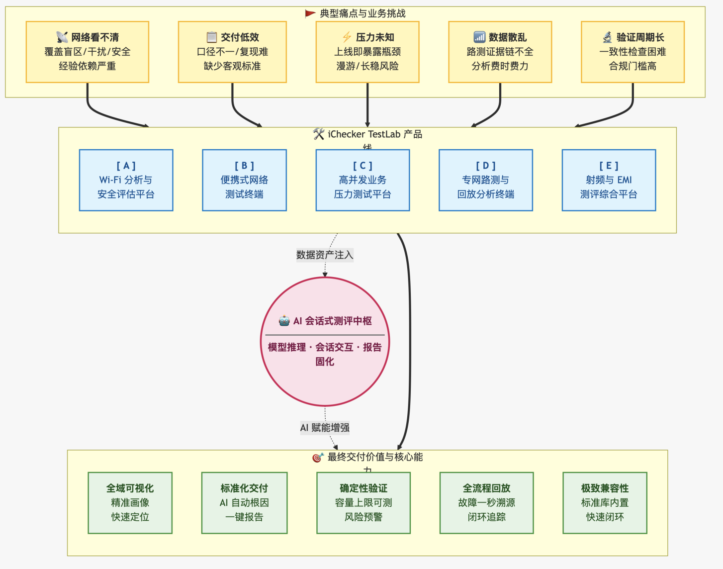 无线通信现场测试 示意图