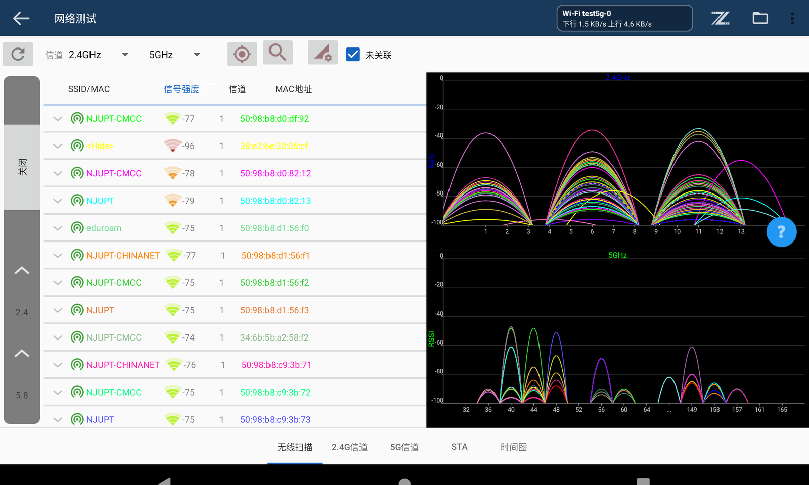 无线扫描：AP 列表与 2.4/5G 信道占用