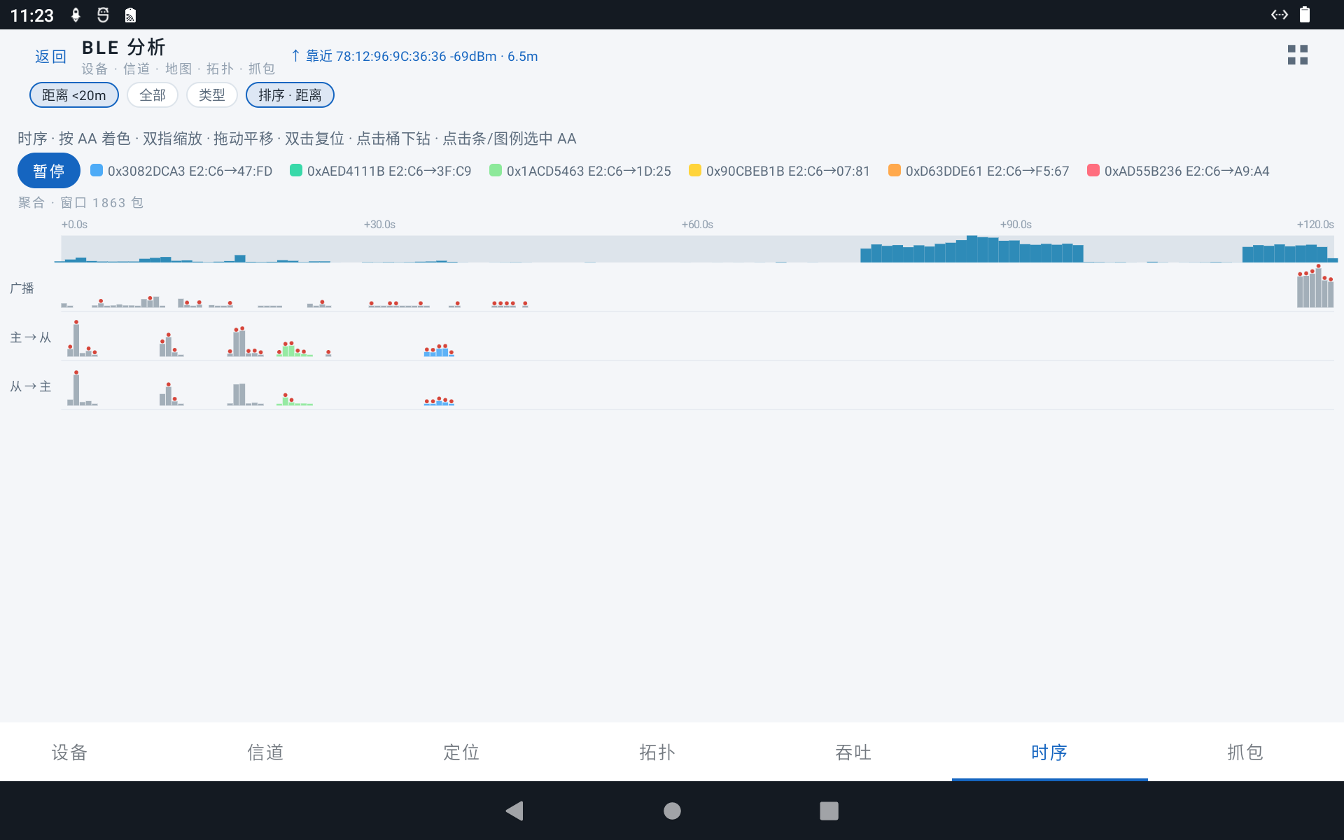 BLE 时序分析：按 AA 着色的主从双向时序与广播背景