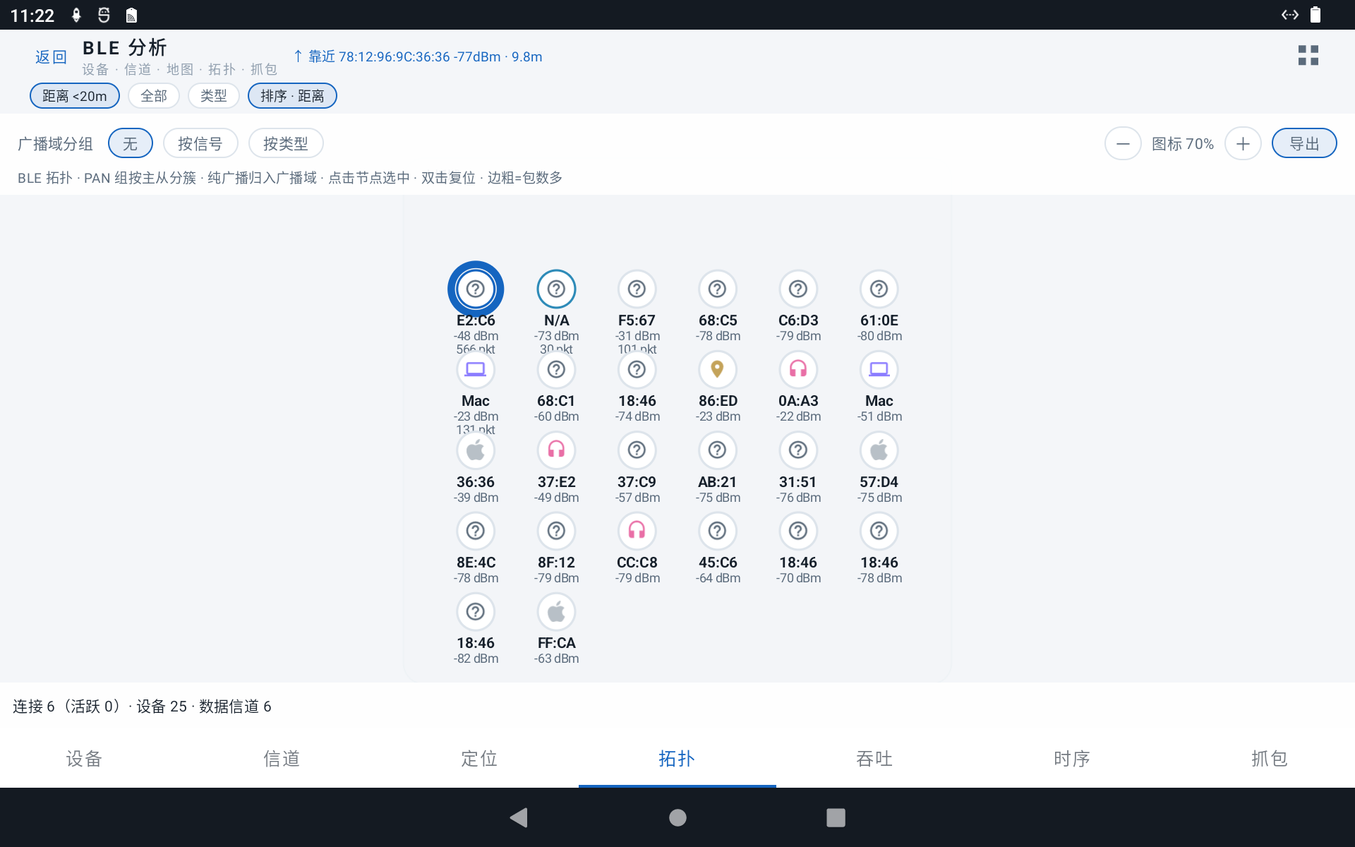 BLE 连接拓扑：PAN / 广播域分组，主从与纯广播节点一览